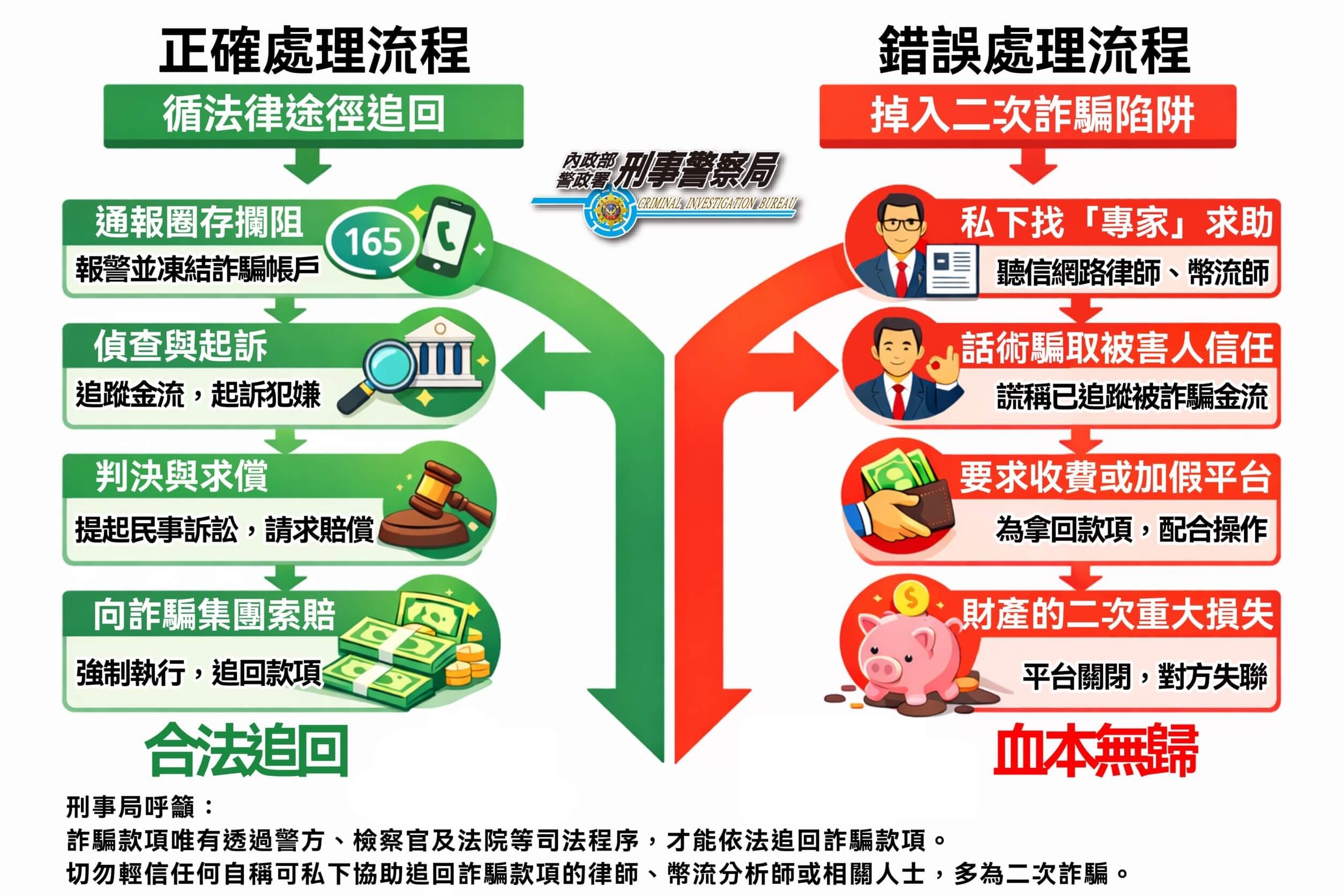 防詐宣導圖片