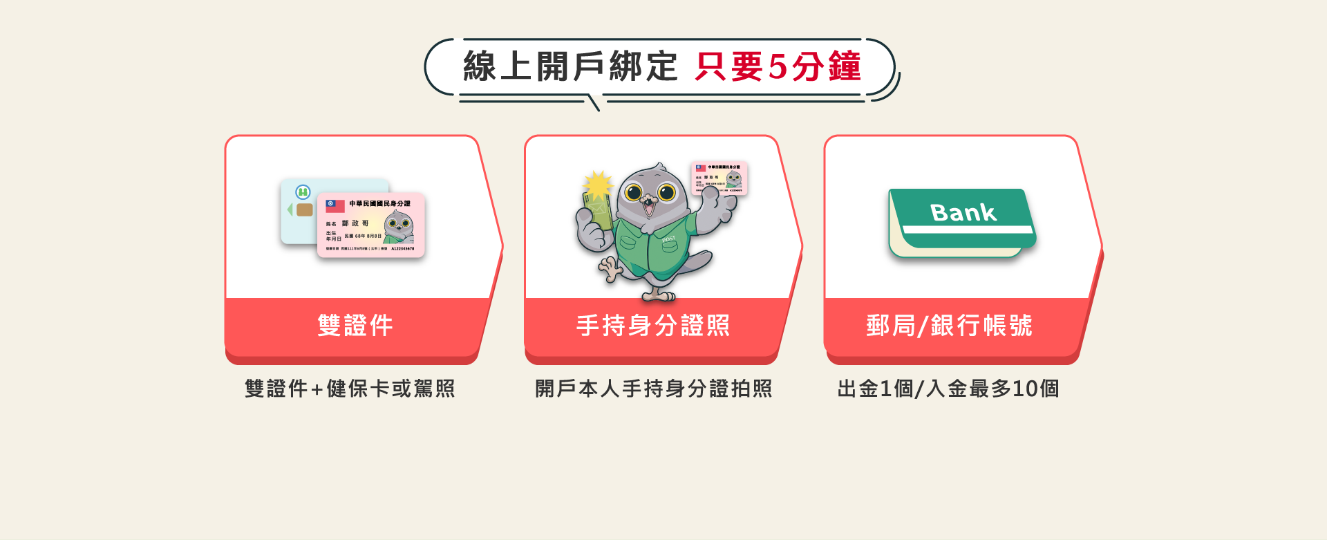 線上綁定