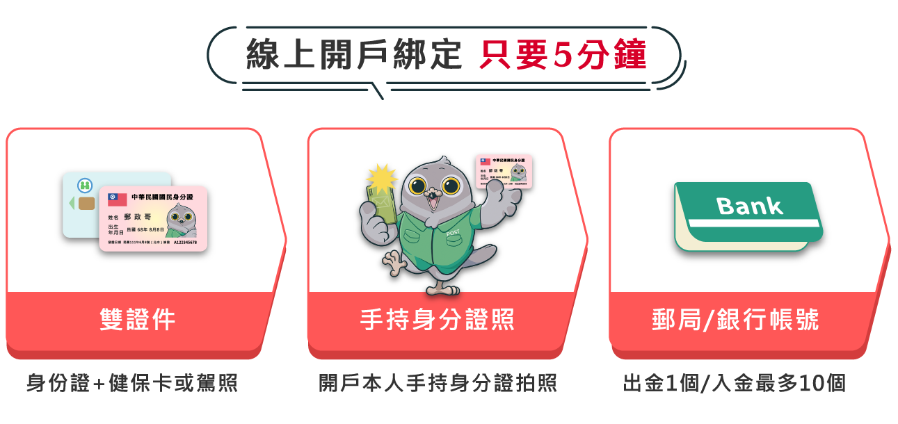 線上綁定