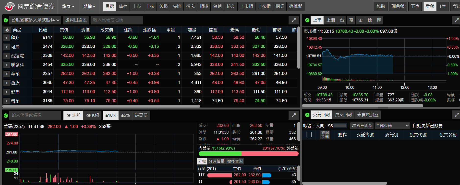 國票綜合證券網-專業、服務、績效