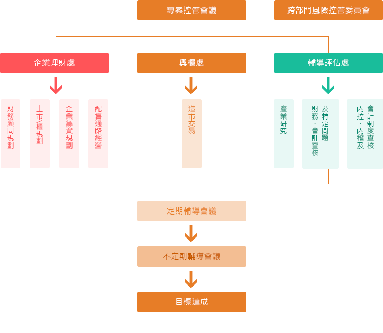 特色組織