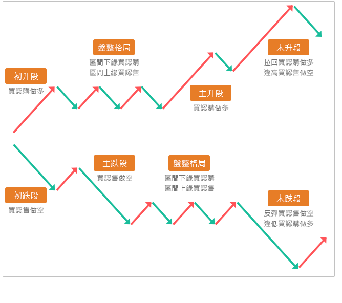 國票權證 多空皆宜